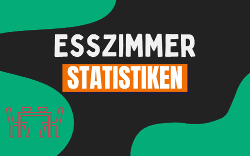 30+ erstaunliche Esszimmer Statistiken (2024)